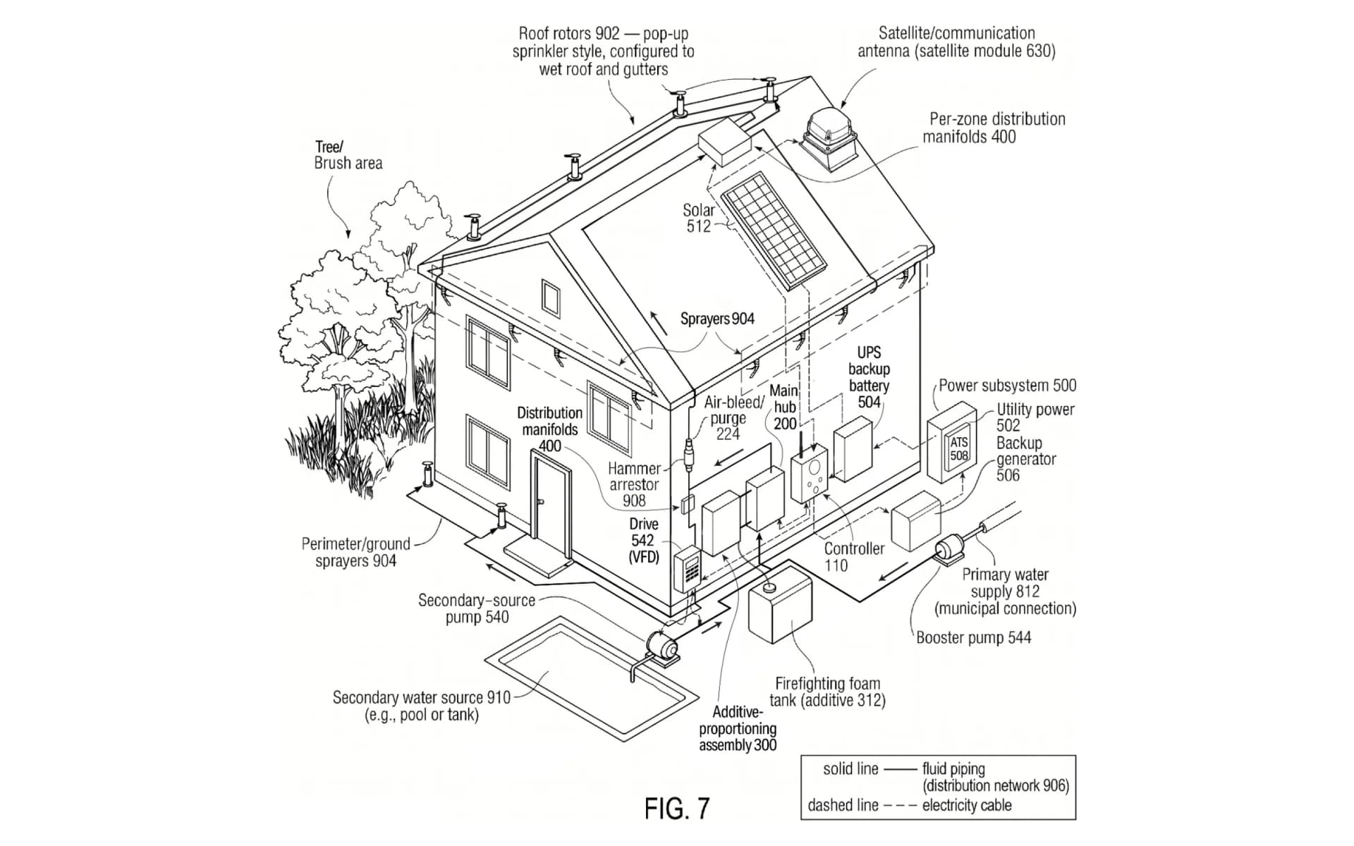 Engineering drawing of a protected house: roof rotors along the ridge, eave and perimeter sprayers, the controller, hub and manifolds on the wall, a pool with its pump, a foam tank, solar, battery, generator, satellite antenna and the municipal supply