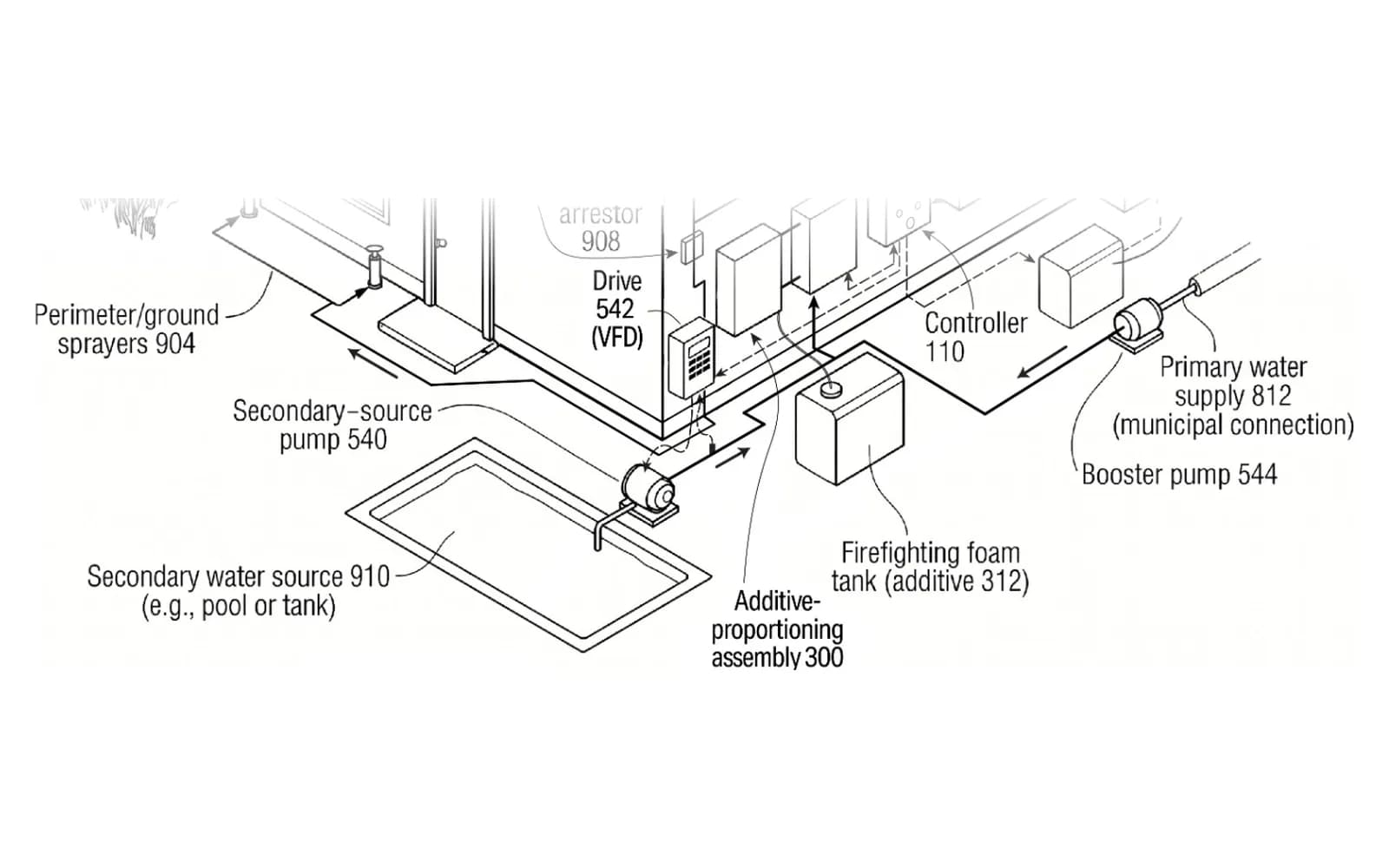 Detail of the house drawing: a pool as secondary source with its pump, the firefighting foam tank and proportioning, and the municipal connection with its booster pump