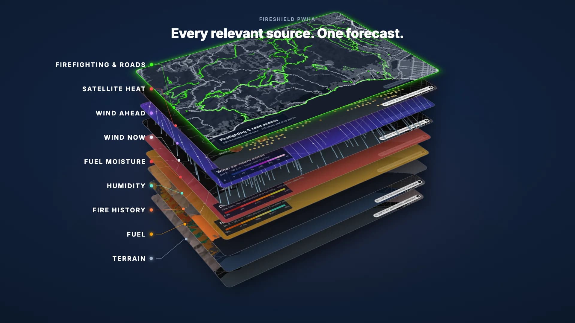 Terrain, fuel, fire history, humidity, fuel moisture, wind now, wind ahead, satellite heat and firefighting maps stacked into one forecast