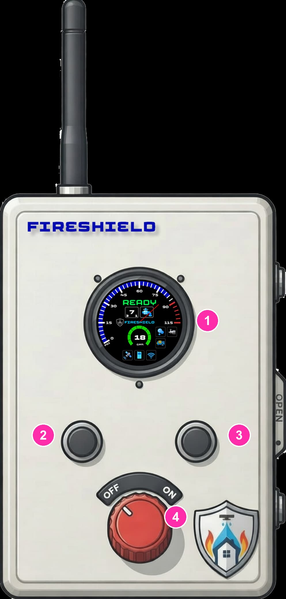 The FireShield controller, with the status screen, left button, right button and OFF/ON switch numbered