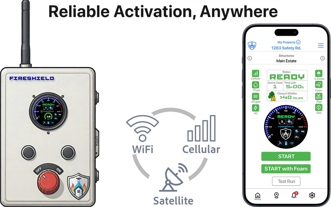 Plate 2 — Wi-Fi, cellular and satellite all carry the same commands. FireShield treats them as interchangeable and moves between them on its own.