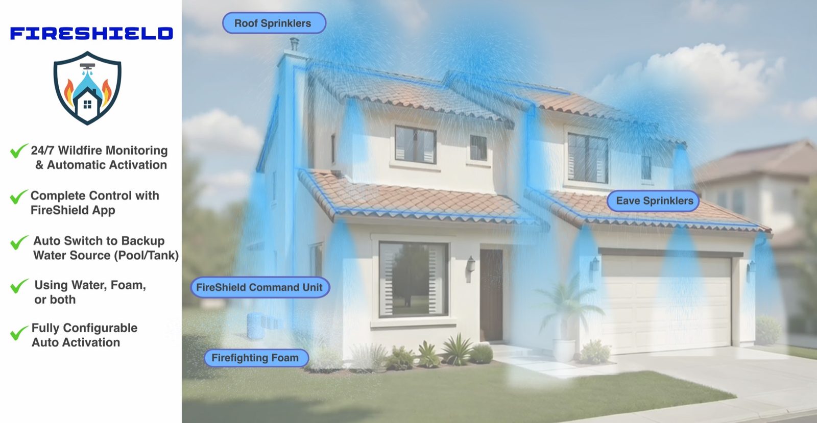 Plate 3 — Roof sprinklers, eave sprinklers, the Defense Core, and foam. What the four stages are actually driving.